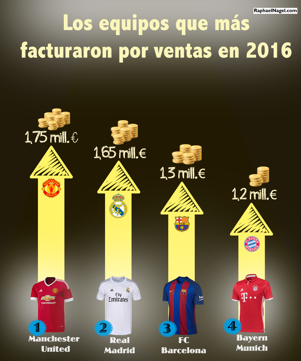 infografianagel22nov