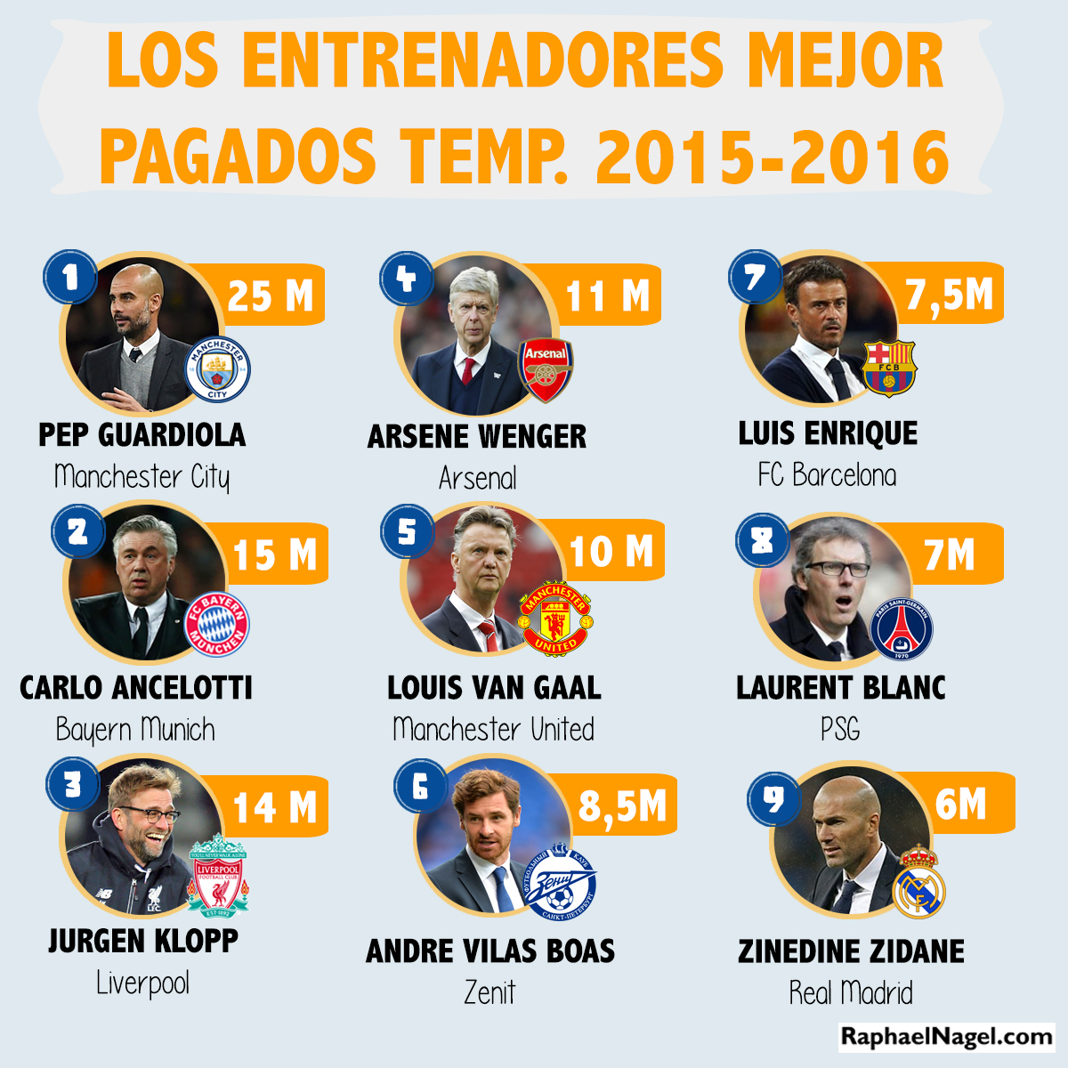 infografiaentrenadores2