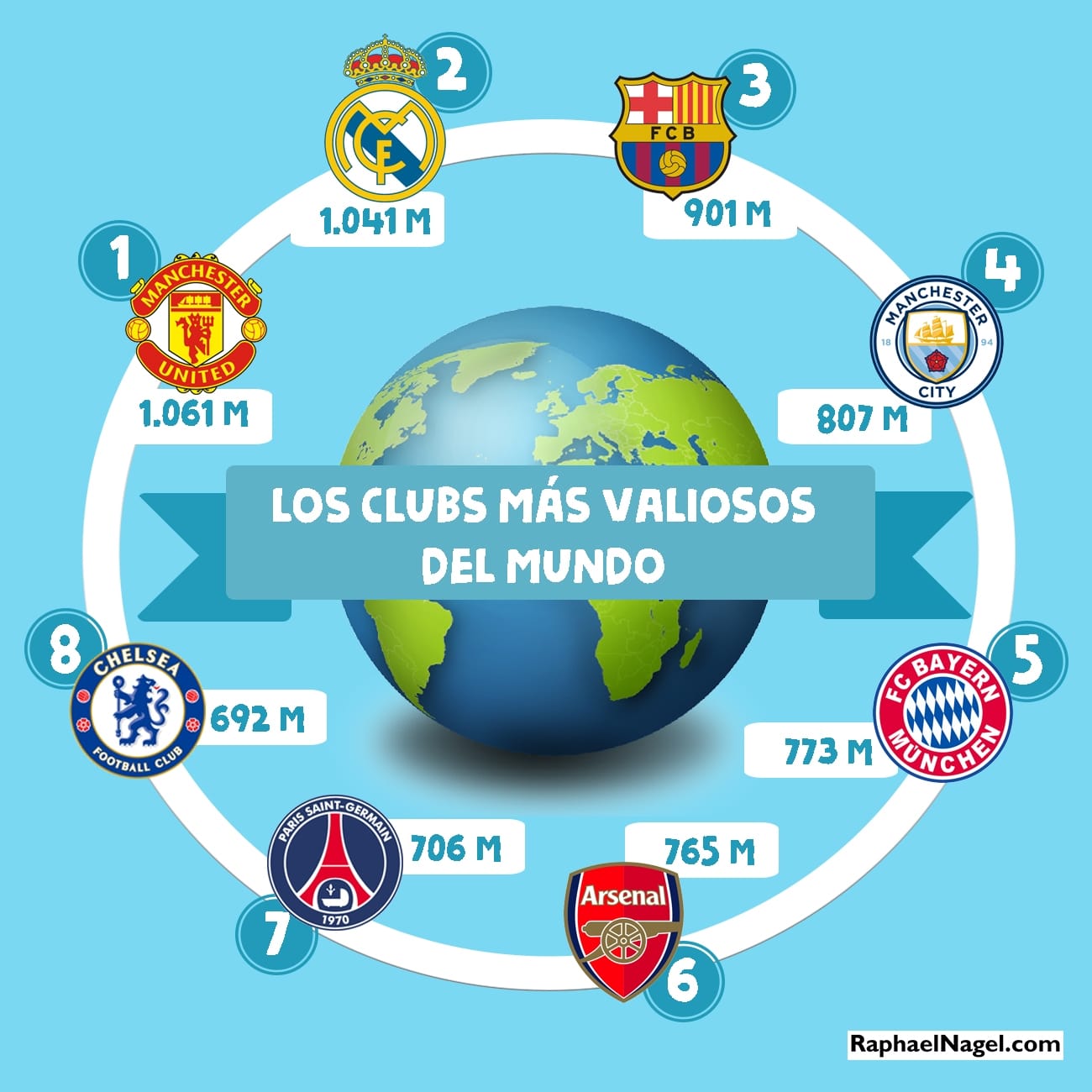 infografia21raphaelnagel
