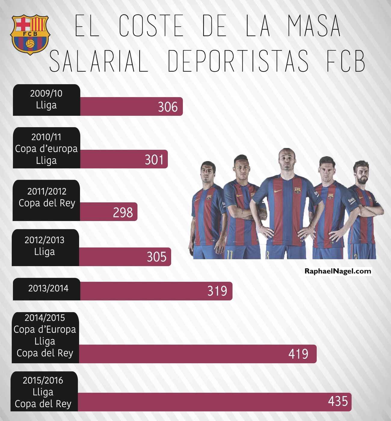 infografia5dic-nagel