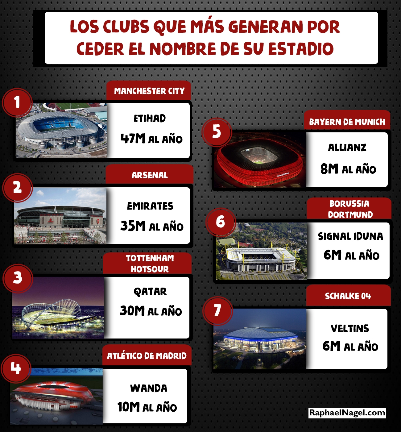 infografianagel15dic
